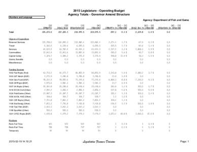 2015 Legislature - Operating Budget Agency Totals - Governor Amend Structure Numbers and Language Agency: Department of Fish and Game [1]