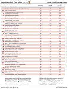 Providence /  Rhode Island / Rhode Island schools / Historical U.S. Census Totals for Providence County /  Rhode Island / Rhode Island / Geography of the United States / Eastern United States