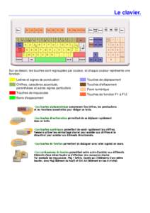 Le clavier.  Sur ce dessin, les touches sont regroupées par couleur, et chaque couleur représente une