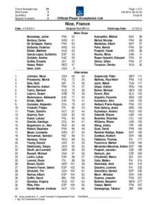 UCI World Ranking / FIVB World Championship results / FIFA World Cup squads