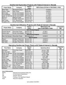 Geothermal Exploration Projects with Federal Interest in Nevada Project Name Silver Peak Clayton Valley Dixie Hope Dixie Meadows