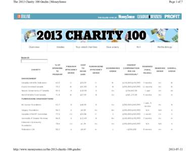 http://www.moneysense.ca/the-2013-charity-100-grades/