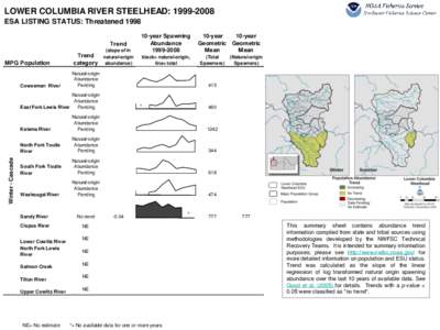 LOWER COLUMBIA RIVER STEELHEAD: [removed]ESA LISTING STATUS: Threatened 1998 Trend (slope of ln  MPG Population