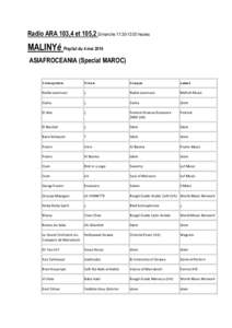 Radio ARA 103,4 et 105,2 Dimanche 11:30-13:00 heures  MALINYé Playlist du 4 mai 2014 ASIAFROCEANIA (Special MAROC)  Interprète