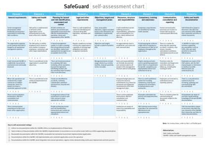 Risk management / Actuarial science / Occupational safety and health / Hazard analysis / Emergency management / Risk assessment / Corrective and preventive action / Safety Management Systems / Job safety analysis / Management / Risk / Ethics