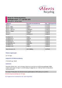 Preise für Hüttenaluminium Gußlegierungen, z.T. nach EN 1676 gültig ab 01. Januar 2009 Legierung  Chemische Kurzbezeichnung