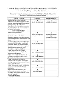 HB 2823: Distinguishing District Responsibilities from Charter Responsibilities in Conducting Principal and Teacher Evaluations This chart deals only with statutory changes enacted by HB2823 (Laws 2012, Ch. 259), and the