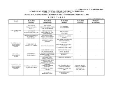 IV YEAR B.TECH. II SEMESTER (R05) JAWAHARLAL NEHRU TECHNOLOGICAL UNIVERSITY :: KAKINADA E X A M I N A T I O N B R A N C H, K A K I N A D A IV B.TECH - II SEMESTER (R05) – SUPPLEMENTARY EXAMINATIONS – APRIL/MAY, 2014