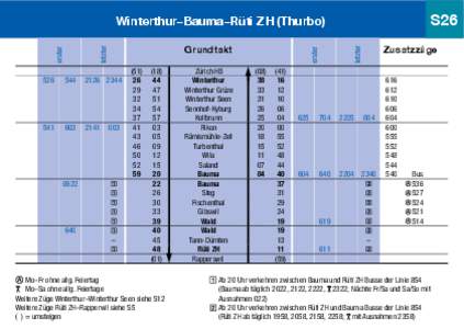 S26  Winterthur–Bauma–Rüti ZH (Thurbo)