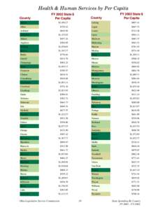 Health & Human Services by Per Capita County Adams FY 2002 State $ Per Capita