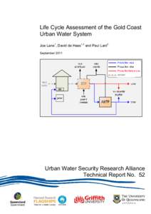 Life Cycle Assessment of the Gold Coast Urban Water System Joe Lane1, David de Haas1,2 and Paul Lant3 September[removed]Urban Water Security Research Alliance