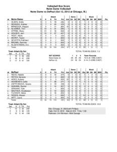 Volleyball Box Score Notre Dame Volleyball Notre Dame vs DePaul (Oct 12, 2012 at Chicago, Ill.) Attack E TA