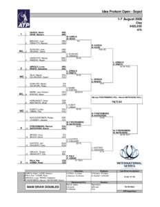 Orange Warsaw Open / WTA Tour / Marcin Matkowski / Mariusz Fyrstenberg / Pekao Szczecin Open / Brasil Open – Doubles / Tennis / Sports / ATP Tour