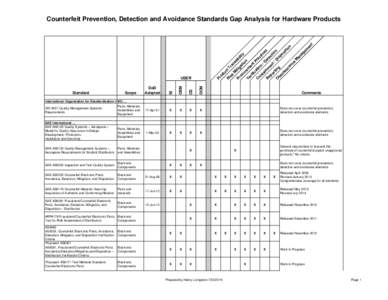 stds_gap_analysis_140729.xlsx