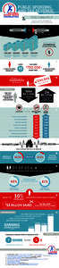 PUBLIC SPENDING AND TAX REVENUE INFOGRAPHIC YOU CAN HELP REDUCE PUBLIC SPENDING BY SUPPORTING YOUTH EDUCATION