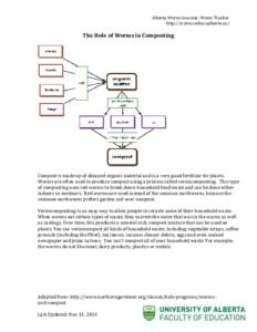 Alberta Worm Invasion: Worm Tracker http://worms.educ.ualberta.ca/ The Role of Worms in Composting  Compost is made up of decayed organic material and is a very good fertilizer for plants.