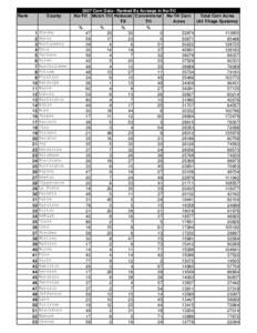 Rank  County 2007 Corn Data - Ranked By Acreage in No-Till No-Till Mulch Till Reduced Conventional No-Till Corn