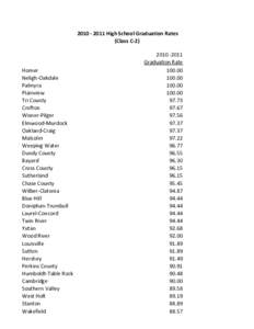 [removed]High School Graduation Rates (Class C-2) Homer Neligh-Oakdale Palmyra