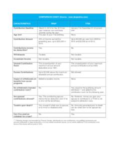 COMPARISON CHART (Source : www.desjardins.com)  CARACTERISTICS RRSP