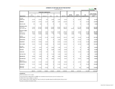 ESTIMATE OF COTTAGE COST BY PARK DISTRICT For fiscal Year[removed]Conservation and Water Stewardship OPERATING & MAINTENANCE