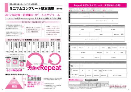 記憶の負担を減らす、オリジナルな合格体系  ミニマムコンプリート基本講座 Repeat モデルスケジュール（4 回まわしの例） 全90回