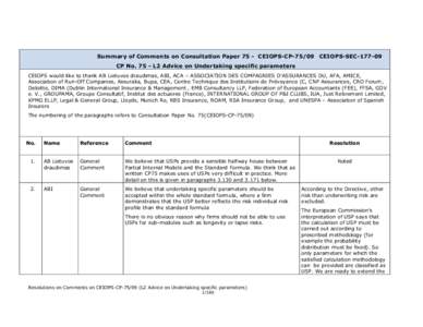 Summary of Comments on Consultation Paper 75 - CEIOPS-CP[removed]CEIOPS-SEC[removed]CP No[removed]L2 Advice on Undertaking specific parameters CEIOPS would like to thank AB Lietuvos draudimas, ABI, ACA – ASSOCIATION DES COM