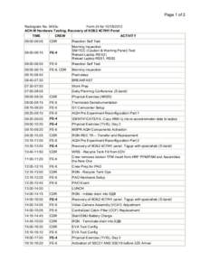 Page 1 of 2 Radiogram No. 0493u Form 24 for[removed] АСН-М Hardware Testing. Recovery of КОБ2 4СПН1 Panel TIME 06:00-06:05