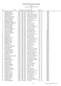 Chpts Ile-de-France de cross country[removed]Aulnay-sous-Bois () le[removed]FFA Cross 1