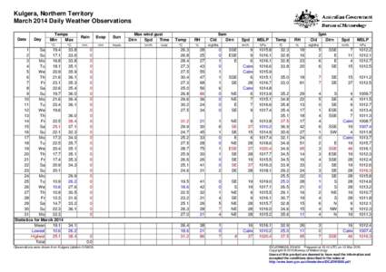 Kulgera, Northern Territory March 2014 Daily Weather Observations Date Day
