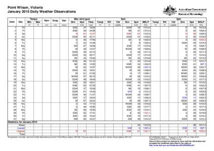 Point Wilson, Victoria January 2015 Daily Weather Observations Date Day