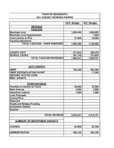 TOWN OF DESERONTO 2011 BUDGET WORKING PAPERS 2010 Budget 2011 Budget