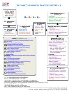 Education / United States Medical Licensing Examination / Doctor of Osteopathic Medicine / Federation of State Medical Boards / Educational Commission for Foreign Medical Graduates / International medical graduate / USMLE Step 3 / COMLEX-USA / Osteopathic medicine in the United States / Medical education in the United States / Medicine / Health