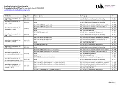 Abteilung Deutsch als Fremdsprache Einbringbarkeit (nach Modulen geordnet), Stand: Modulblätter Deutsch als Fremdsprache Modultitel