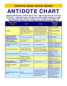 Microsoft Word - CPCS antidote chart 2012.doc