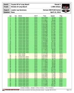 Event:  Toyota GP of Long Beach Track: