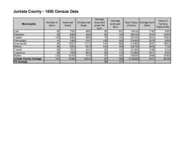 Juniata County[removed]Census Data Municipality Lack Delaware Fayette Fermanagh