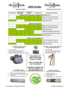 Microsoft Word - Acoustiblok LEED Creditsdoc