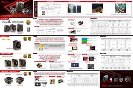 YOUR POWER, WE CARE  Non-Stop Innovation 100% High-Ambient Burn-In Test