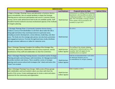 Administration Lead Employee Recommendations 1. Begin a Strategic Planning Process and administer a Customer Service Survey immediately. Hire an outside facilitator to begin the Strategic Planning process and assure part