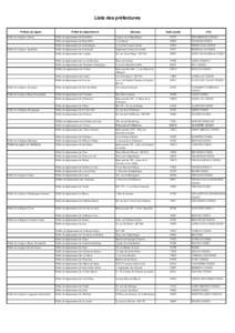 Liste des préfectures Préfets de région Préfet de la région Alsace Préfet de la région Aquitaine