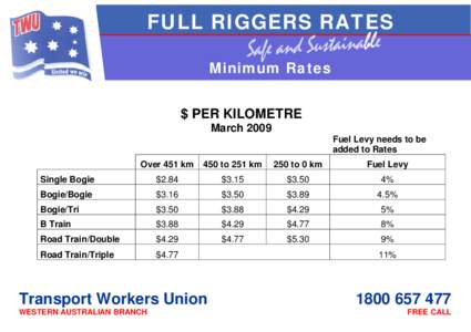 FULL RIGGERS RATES Minimum Rates $ PER KILOMETRE March 2009 Fuel Levy needs to be added to Rates