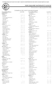 For awards purposes, each county is its own region - except that counties followed by the same number are grouped together as one region.  NOVEMBER 2014 HIGH SCHOOL SCORE REPORT SUMMARY County/School Name CONNECTICUT