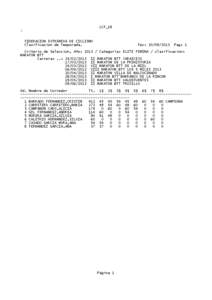 LCF_18  FEDERACION EXTREME¥A DE CICLISMO Clasificacion de Temporada.  Fec: [removed]