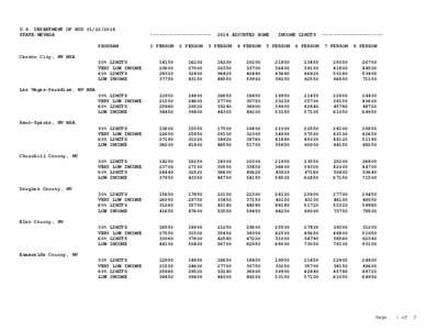 U.S. DEPARTMENT OF HUD[removed]STATE:NEVADA PROGRAM ---------------------