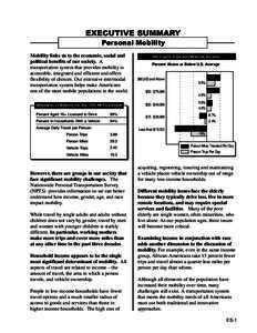 EXECUTIVE SUMMARY Personal Mobility Mobility links us to the economic, social and political benefits of our society. A transportation system that provides mobility is accessible, integrated and efficient and offers