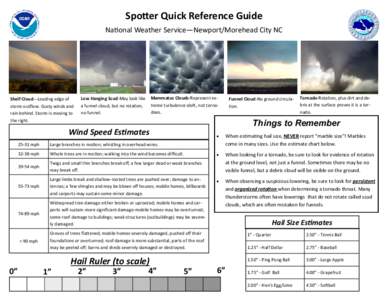 Spotter Quick Reference Guide National Weather Service—Newport/Morehead City NC Shelf Cloud—Leading edge of storm outflow. Gusty winds and rain behind. Storm is moving to