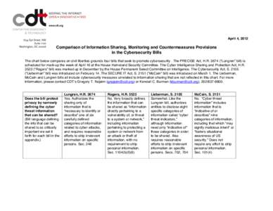    April 4, 2012 Comparison of Information Sharing, Monitoring and Countermeasures Provisions in the Cybersecurity Bills