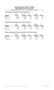 THE MONTANA UNIVERSITY SYSTEM Helena College University of M ontana Inventory and Validation of Fees -- Fiscal Years 2014 and 2015 Tuition Rates per Semester for a Full Time Student Category