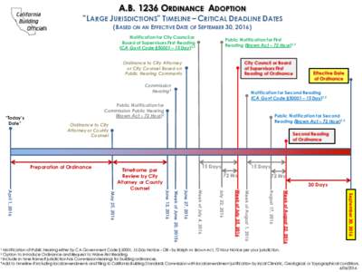 A.BORDINANCE ADOPTION  ”LARGE JURISDICTIONS” TIMELINE – CRITICAL DEADLINE DATES (BASED ON AN EFFECTIVE DATE OF SEPTEMBER 30, 2016) Notification for City Council or Board of Supervisors First Reading