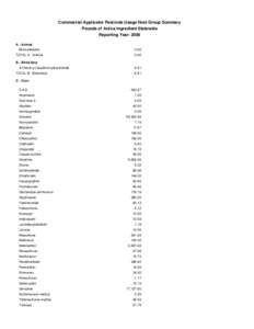 Commercial Applicator Pesticide Usage Host Group Summary Pounds of Active Ingredient Statewide Reporting Year: 2008 A - Animal Bromadiolone